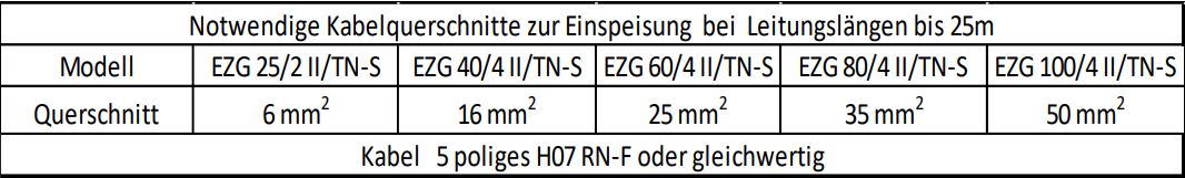 Zapfwellengenerator EZG 25/2 II/TN-S Endress für Feld- und Einspeisebetrieb